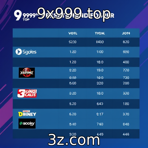9x999 top | Competição entre plataformas de streaming de jogos